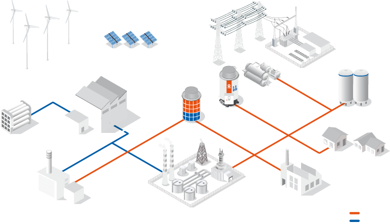 Infografik_Power-to-X_Energie