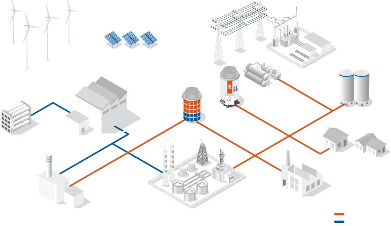 Info graphic_Power to X_Energy